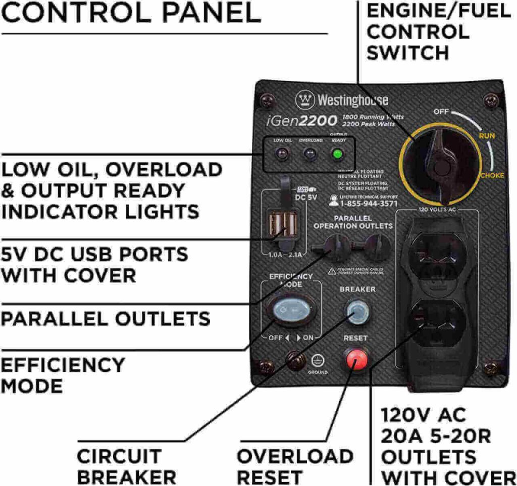 Westinghouse iGen2200 Review