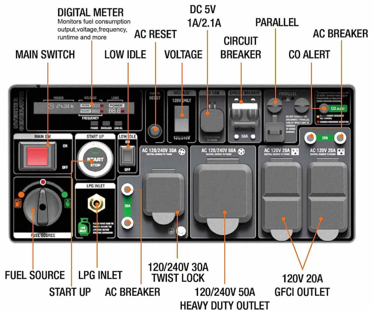 genmax gm9000ied review