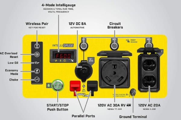Champion 4250 inverter generator