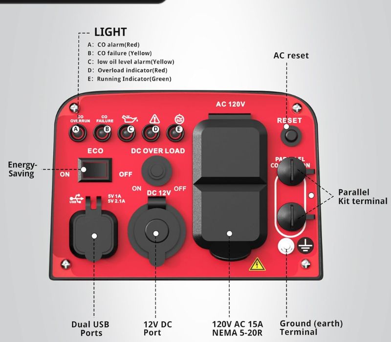 Powersmart 2500W Inverter Generator
Control Panel